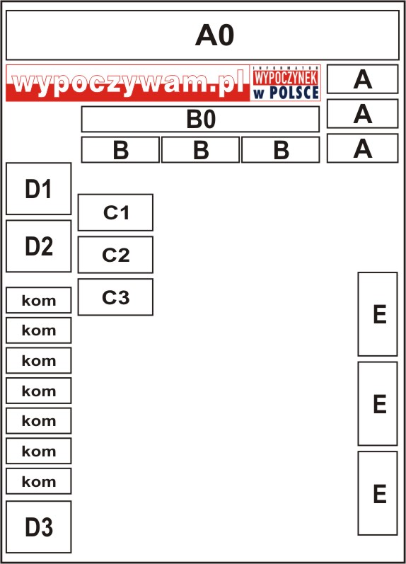 Schemat rozmieszczenia banerw